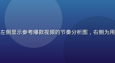 萝卜视频剪同款功能界面，左侧显示参考爆款视频的节奏分析图，右侧为用户素材的自动剪辑结果对比